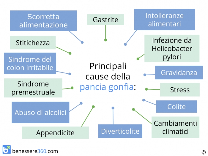 ClioMakeUp-pancia-gonfia-cause-rimedi-soluzioni-schema