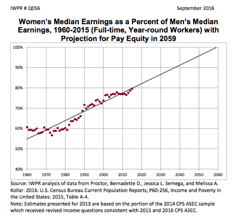 ClioMakeUp-gender-gap-donne-guadagnano-meno-uomini-forbes-piu-ricchi-mondo-14