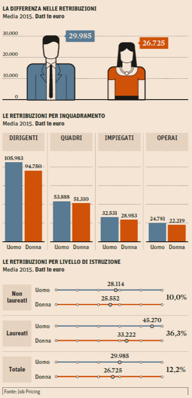 ClioMakeUp-gender-gap-donne-guadagnano-meno-uomini-forbes-piu-ricchi-mondo-9