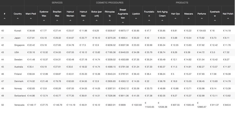 ClioMakeUp-indice-prezzi-bellezza-2017-beauty-price-index-4