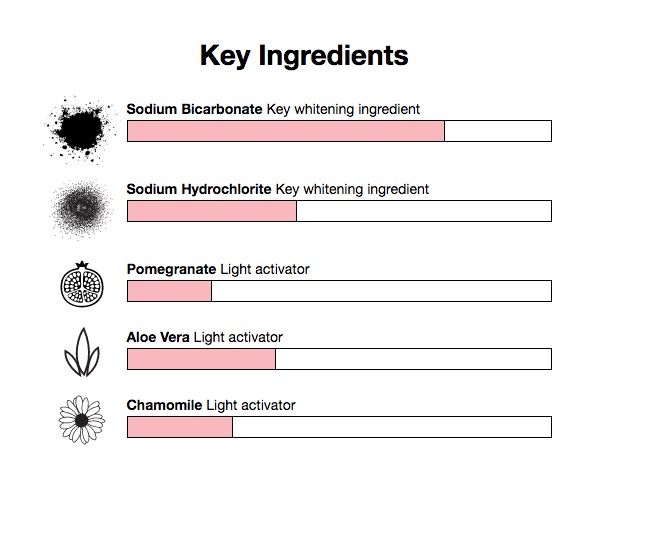 cliomakeup-luci-led-sbiancanti-9-ingredienti