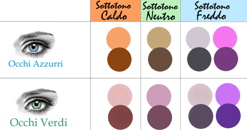 cliomakeup-palette-ombretti-occhi-azzurri-verdi-cromatica