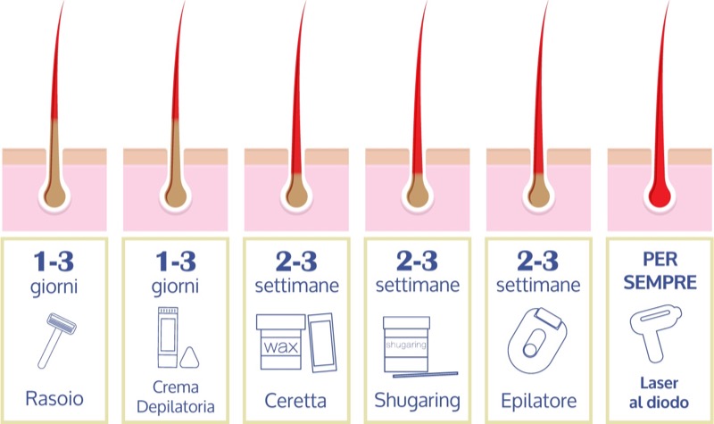 cliomakeup-depilazione-intima-11-temi-ricrescita