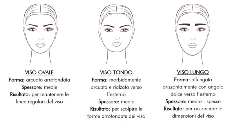 cliomakeup-novita-prodotti-sopracciglia-15-forma-sopracciglia