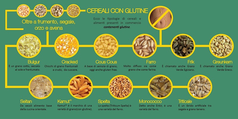 cliomakeup-celiachia-cereali-con-glutine-9