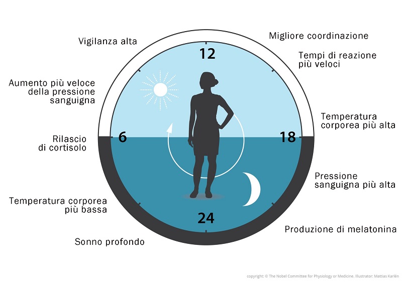 cliomakeup-insonnia-oscillazione-temperatura-corporea-2