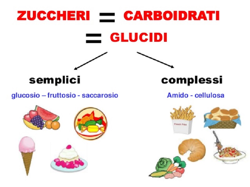 cliomakeup-carboidrati-semplici-complessi-2