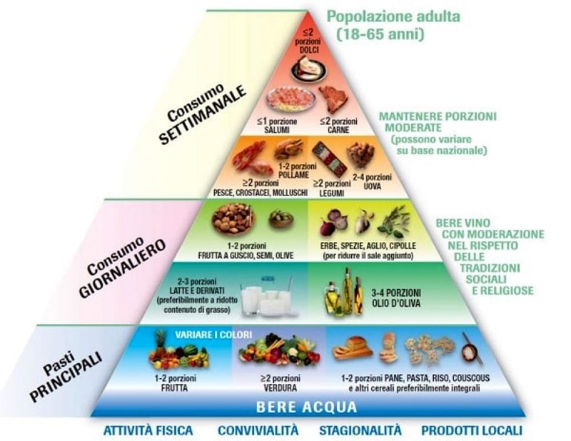 cliomakeup-4-veleni-bianchi-piramide-alimentare-18