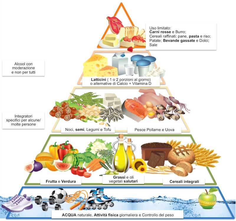 cliomakeup-pasti-sostitutivi-piramide-alimentare-9