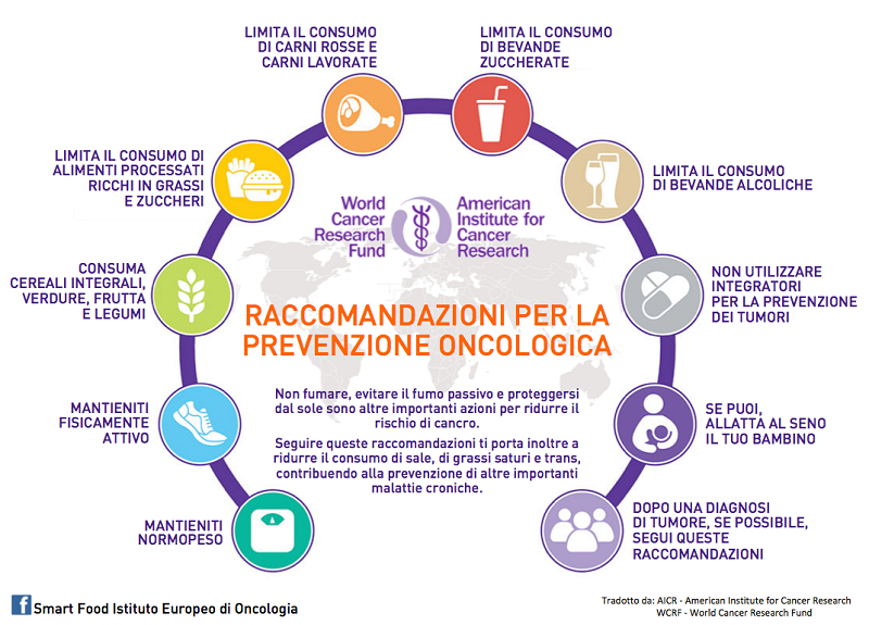 cliomakeup-corretta-alimentazione-prevenzione-tumori-cancro-23-prevenzione-oncologica