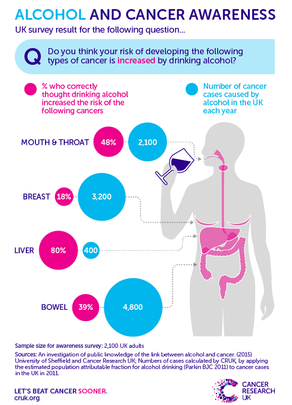 cliomakeup-corretta-alimentazione-prevenzione-tumori-cancro-9-alcol-cancer