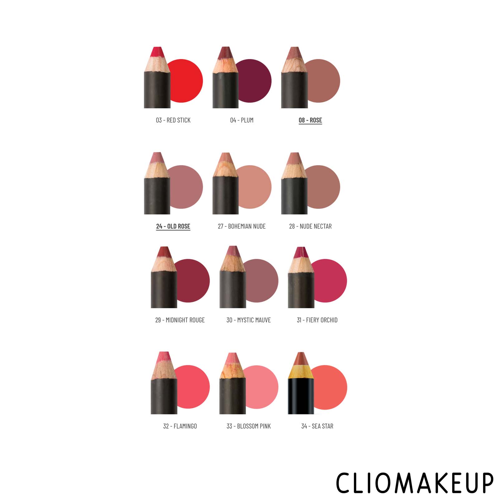 cliomakeup-recensione-matite-labbra-astra-jumbo-lipstick-matitone-labbra-3